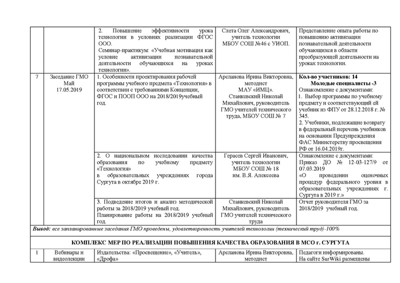 Файл:Отчет ГМО учителей ТЕХНОЛОГИИ (ТТ).pdf