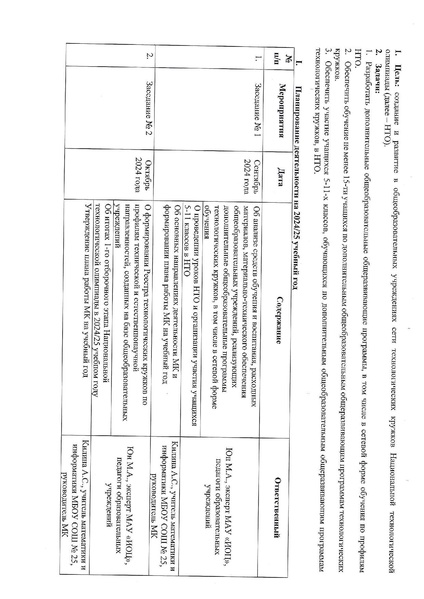 Файл:План работы МК НТО 2024-25.pdf