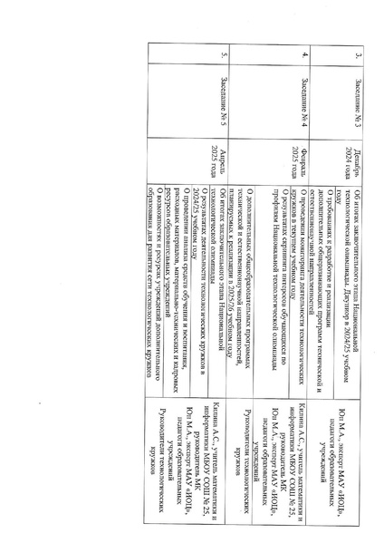 Файл:План работы МК НТО 2024-25.pdf