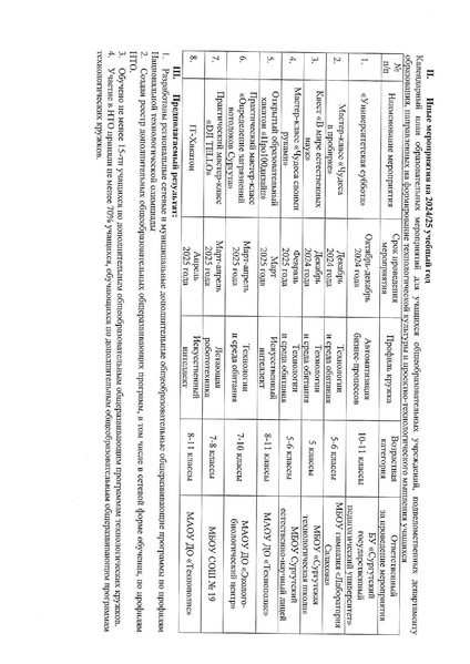 Файл:План работы МК НТО 2024-25.pdf