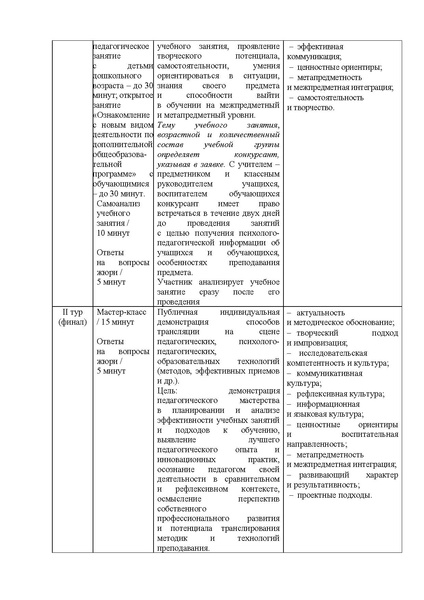 Файл:Седержание и порядок проведения КППМ ПН - 2024.pdf