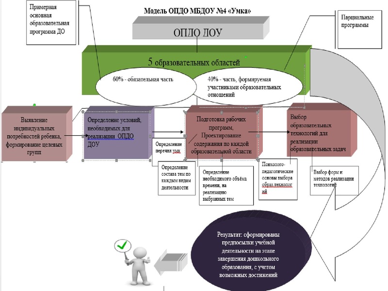 Файл:Торсунова.pdf