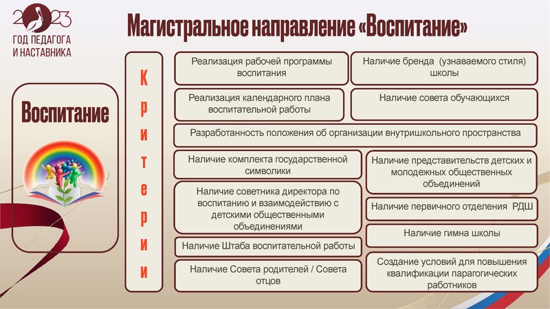 Файл:25.10.2023 ГМО учителей географии.pdf