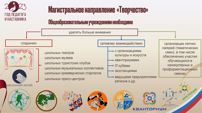 Файл:25.10.2023 ГМО учителей географии.pdf