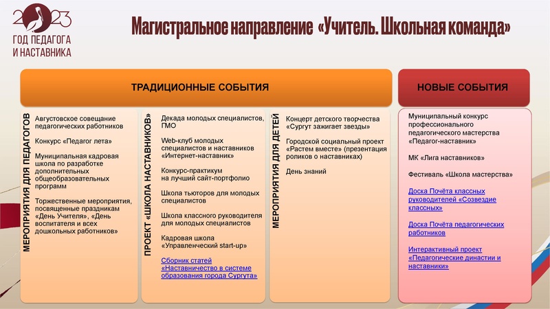 Файл:25.10.2023 ГМО учителей географии.pdf