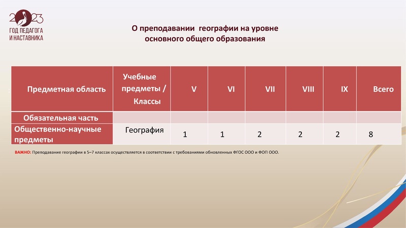 Файл:25.10.2023 ГМО учителей географии.pdf