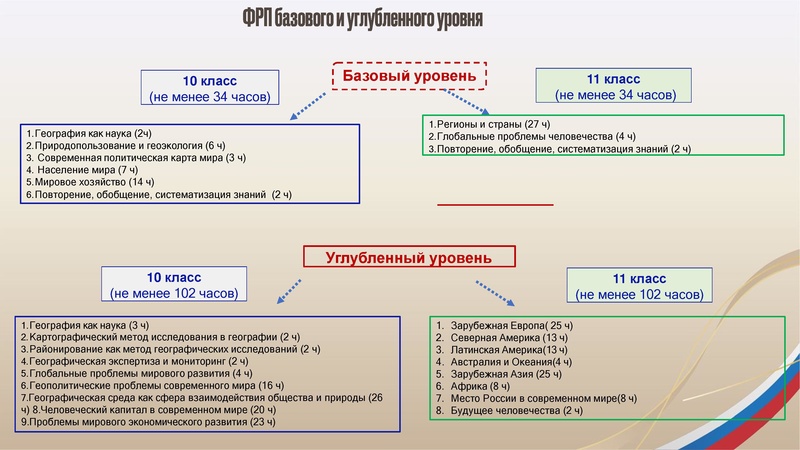 Файл:25.10.2023 ГМО учителей географии.pdf