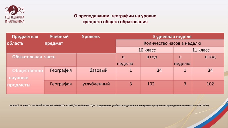 Файл:25.10.2023 ГМО учителей географии.pdf