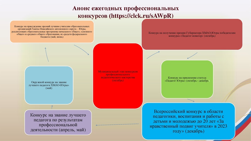 Файл:25.10.2023 ГМО учителей географии.pdf