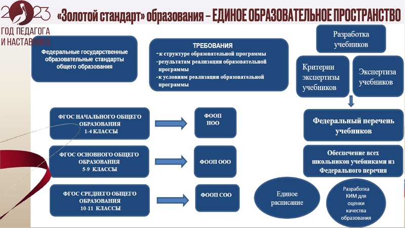 Файл:25.10.2023 ГМО учителей географии.pdf