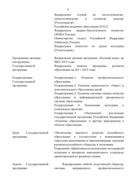 Файл:Gosprogramma razvitie obrazovaniya proekt 2012.pdf