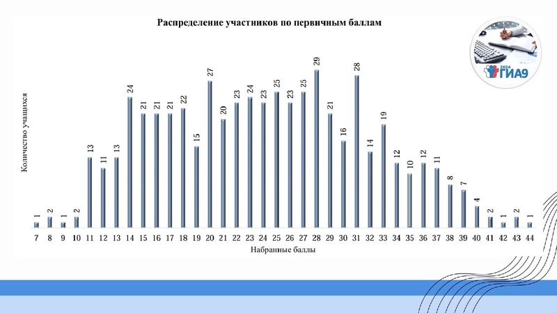 Файл:ГМО Первухина Н.В. 28.10.2024.pdf