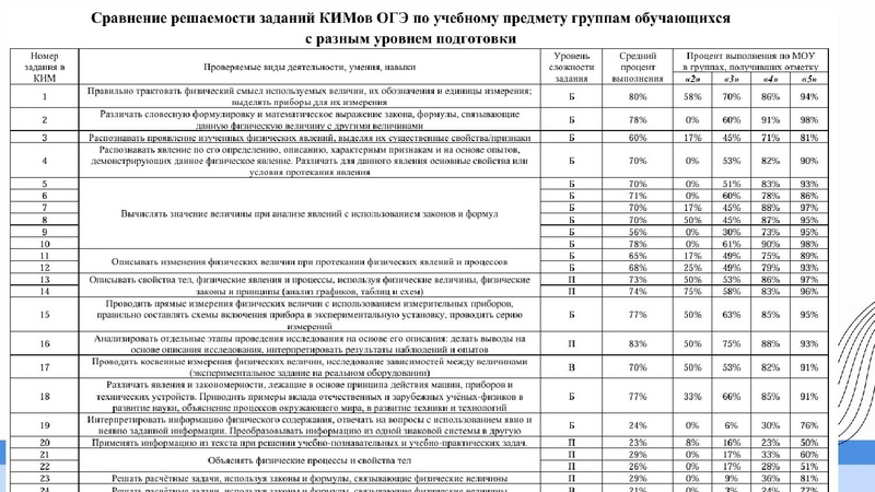 Файл:ГМО Первухина Н.В. 28.10.2024.pdf