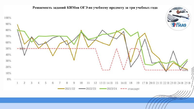 Файл:ГМО Первухина Н.В. 28.10.2024.pdf