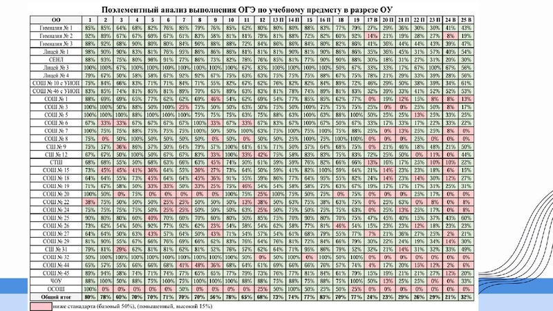 Файл:ГМО Первухина Н.В. 28.10.2024.pdf