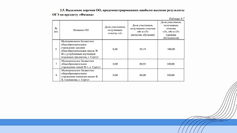 Файл:ГМО Первухина Н.В. 28.10.2024.pdf