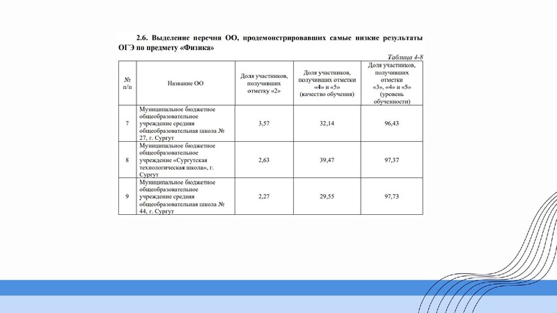 Файл:ГМО Первухина Н.В. 28.10.2024.pdf