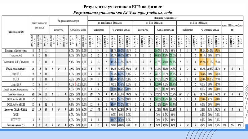 Файл:ГМО Первухина Н.В. 28.10.2024.pdf