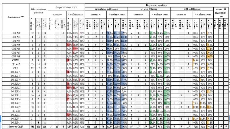 Файл:ГМО Первухина Н.В. 28.10.2024.pdf