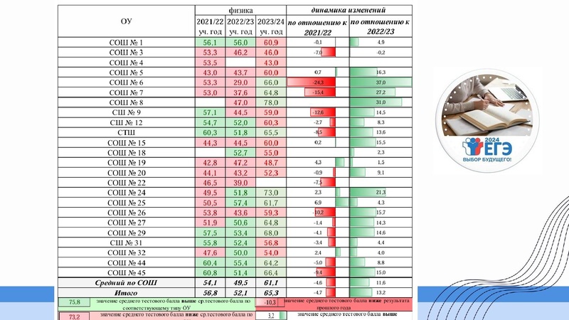 Файл:ГМО Первухина Н.В. 28.10.2024.pdf