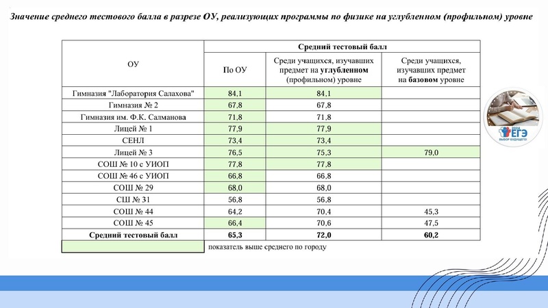 Файл:ГМО Первухина Н.В. 28.10.2024.pdf