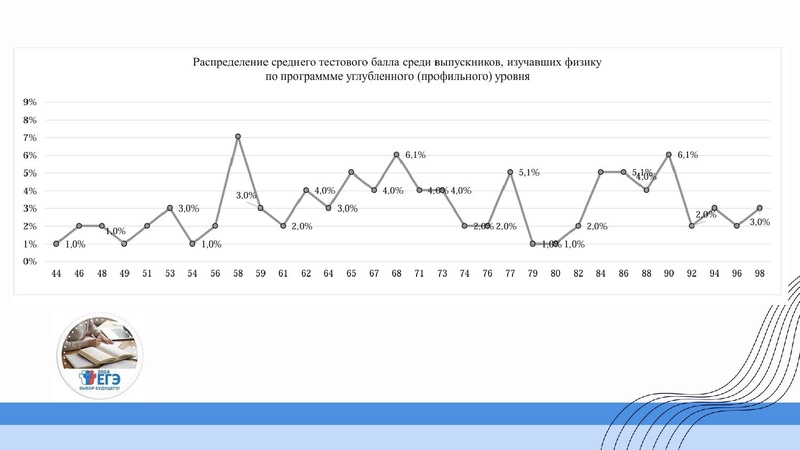 Файл:ГМО Первухина Н.В. 28.10.2024.pdf