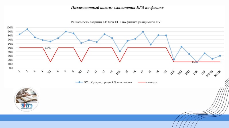Файл:ГМО Первухина Н.В. 28.10.2024.pdf