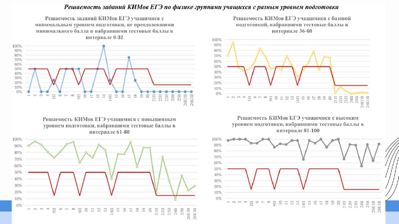 Файл:ГМО Первухина Н.В. 28.10.2024.pdf
