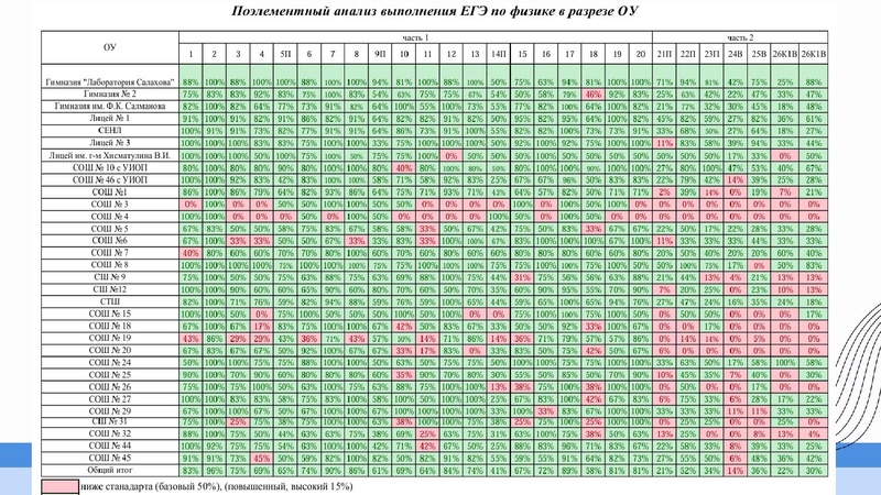 Файл:ГМО Первухина Н.В. 28.10.2024.pdf