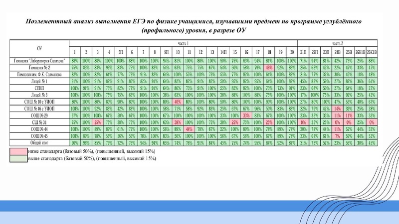 Файл:ГМО Первухина Н.В. 28.10.2024.pdf