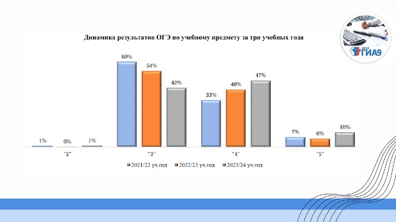 Файл:ГМО Первухина Н.В. 28.10.2024.pdf