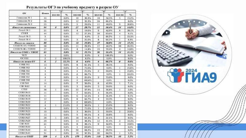 Файл:ГМО Первухина Н.В. 28.10.2024.pdf