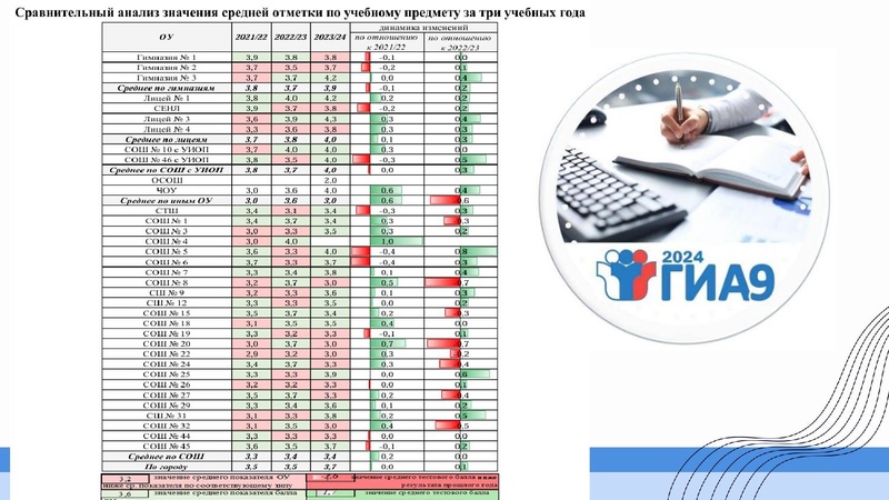 Файл:ГМО Первухина Н.В. 28.10.2024.pdf