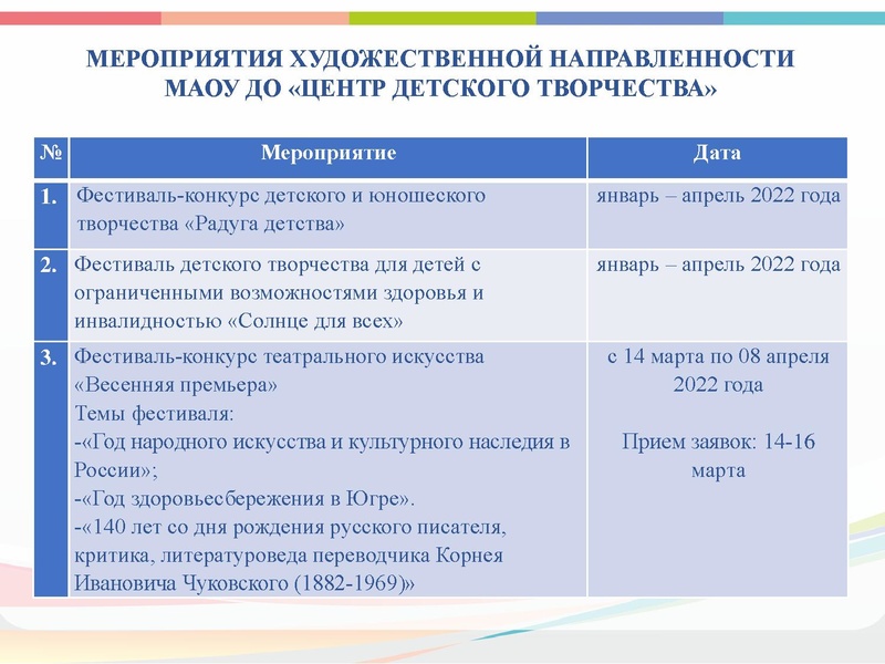 Файл:ГМО 3 ИЗО, МХК, ПДО ДПИ 2022.pdf