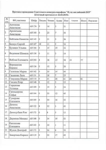Файл:Итоги приказ 2019.pdf