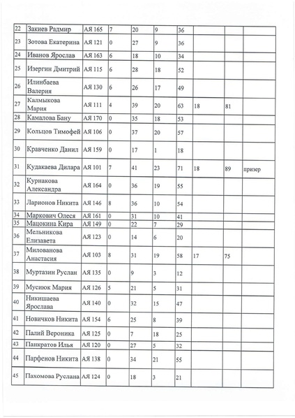 Файл:Итоги приказ 2019.pdf