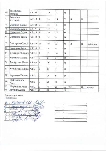 Файл:Итоги приказ 2019.pdf