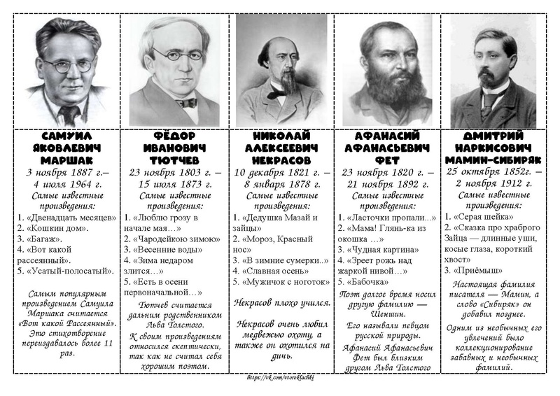 Файл:Карточки - писатели.pdf