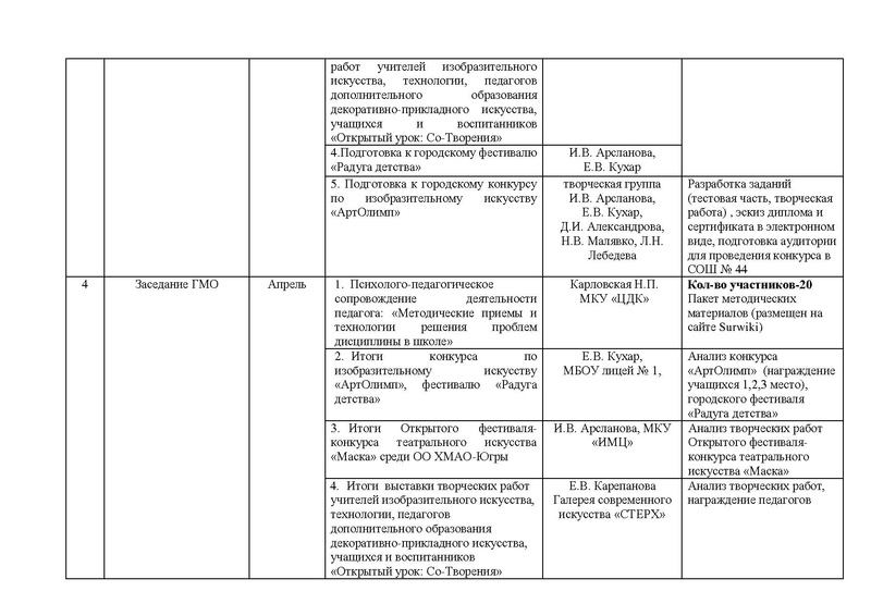 Файл:Отчет ГМО учителей ИЗО, МХК.pdf