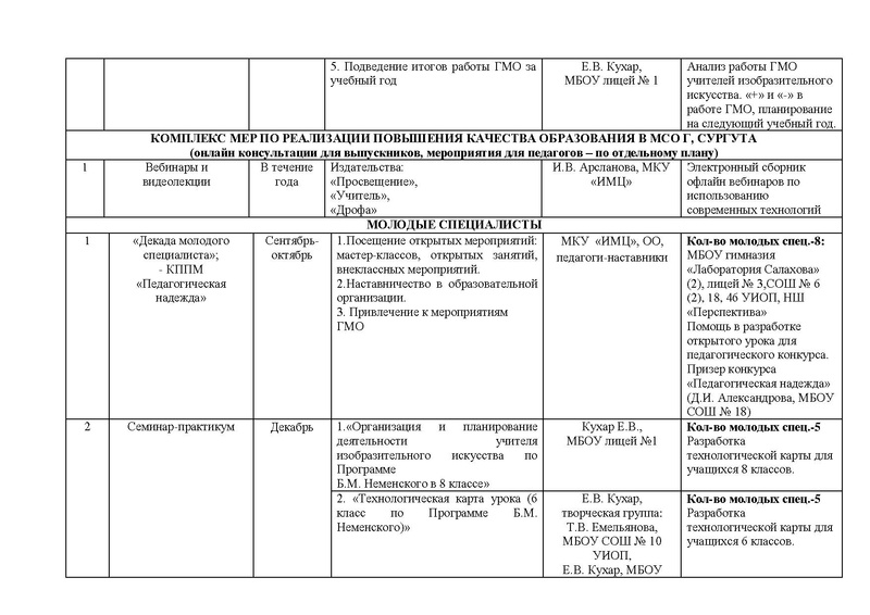 Файл:Отчет ГМО учителей ИЗО, МХК.pdf