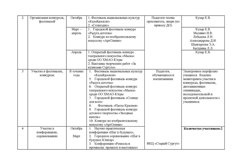 Файл:Отчет ГМО учителей ИЗО, МХК.pdf