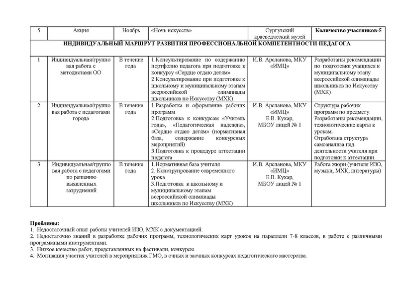 Файл:Отчет ГМО учителей ИЗО, МХК.pdf