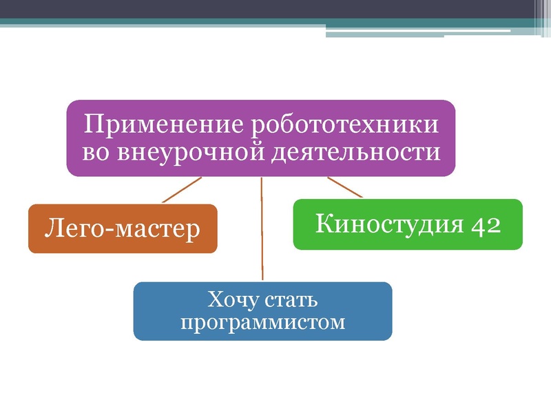 Файл:Применение средств робототехники на уроках информатики.pdf