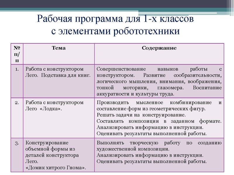 Файл:Применение средств робототехники на уроках информатики.pdf