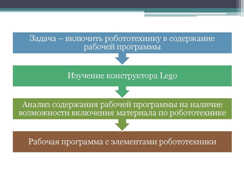 Файл:Применение средств робототехники на уроках информатики.pdf