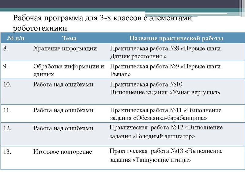Файл:Применение средств робототехники на уроках информатики.pdf