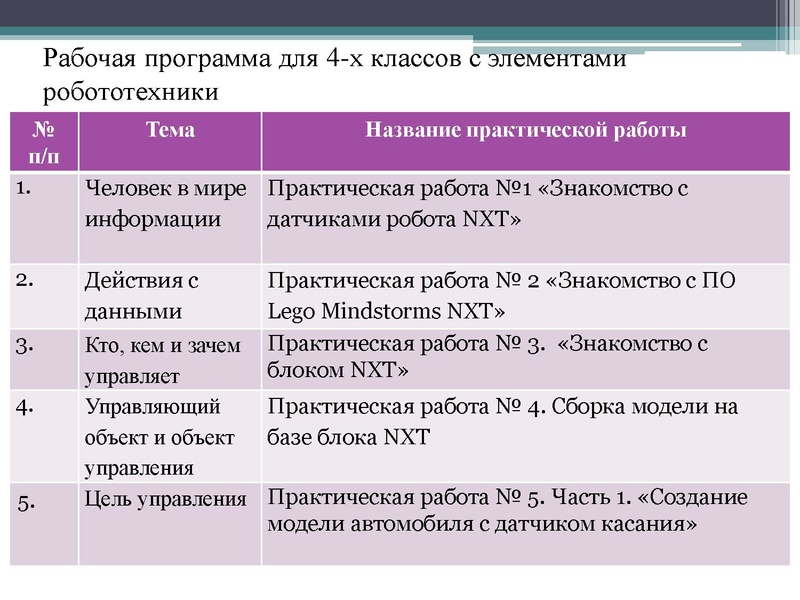Файл:Применение средств робототехники на уроках информатики.pdf