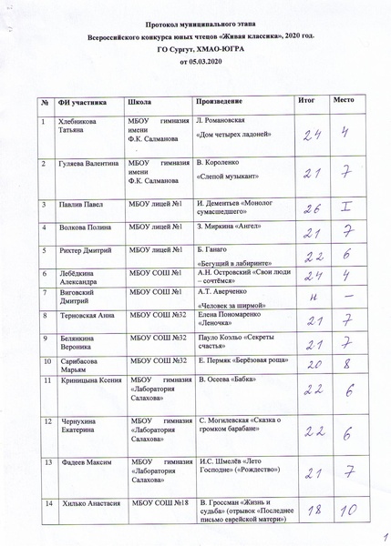Файл:Протокол муниципального этапа -Живая классика- 2020.pdf