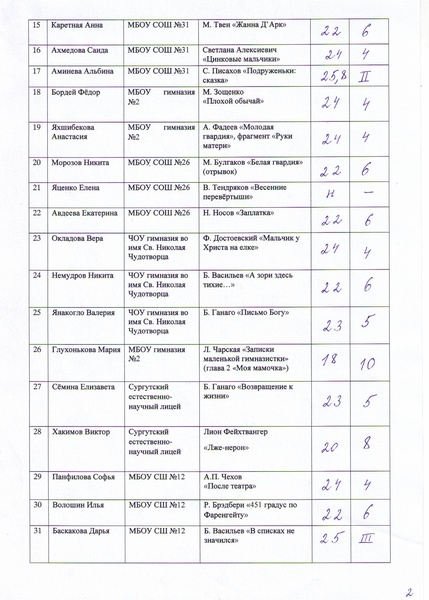 Файл:Протокол муниципального этапа -Живая классика- 2020.pdf