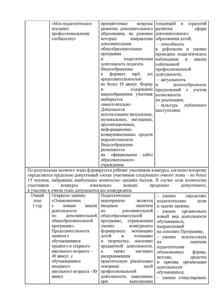Файл:Содержание СОД-2022.pdf